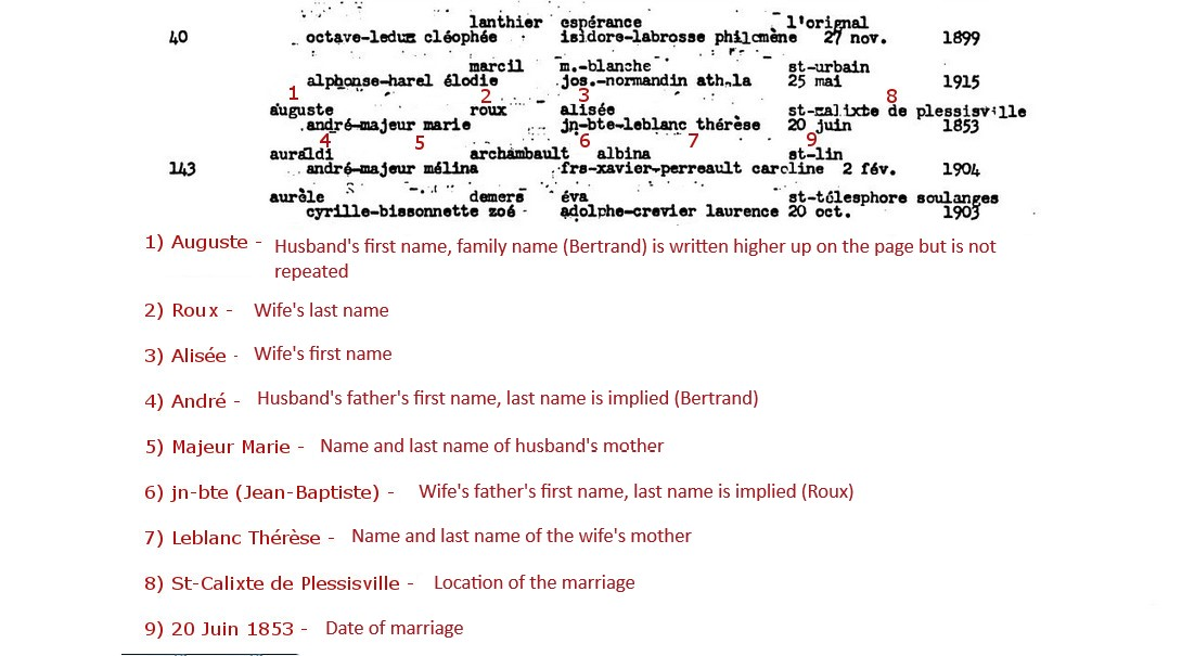 Drouin Men and women series explanation