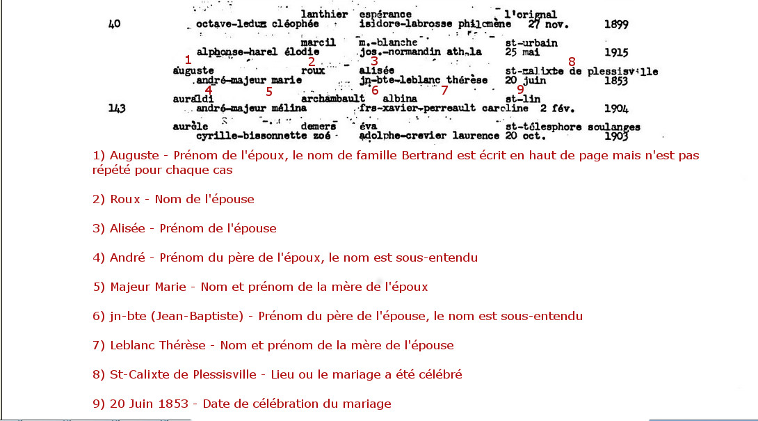 Explication de la masculine et de la féminine Drouin