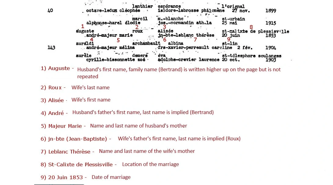 Marriage indexes from La Masculine and La Féminine collections