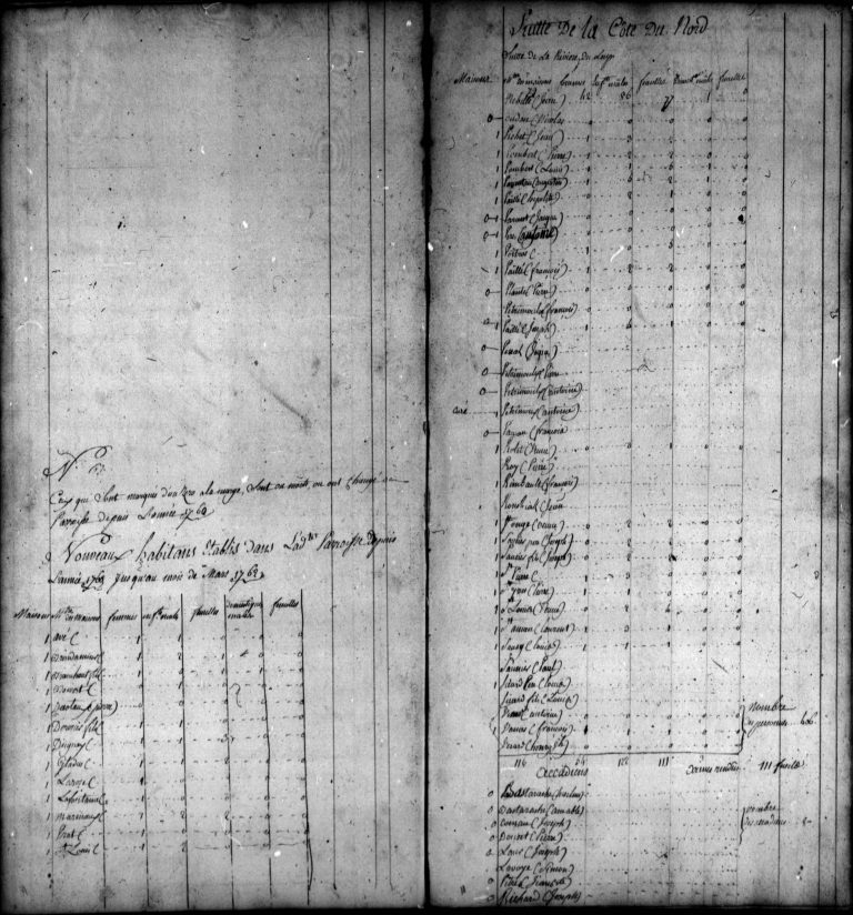 The Drouin Collection Records Généalogie et histoire du Québec