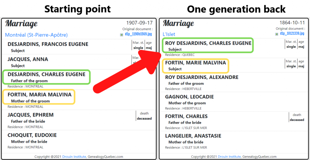 marriage from genealogy quebec used to make a family tree