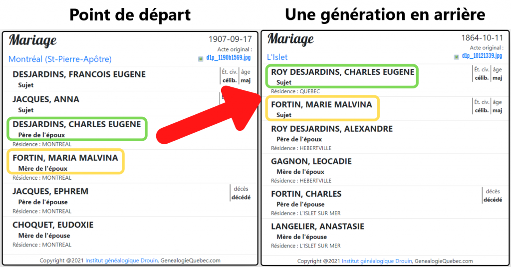 Mariages provenant du LAFRANCE sur Généalogie Québec permettant de remplir un arbre généalogique