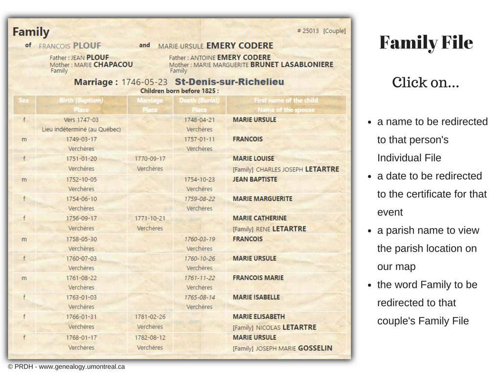 Family File from PRDH-IGD containing Quebec Marriages