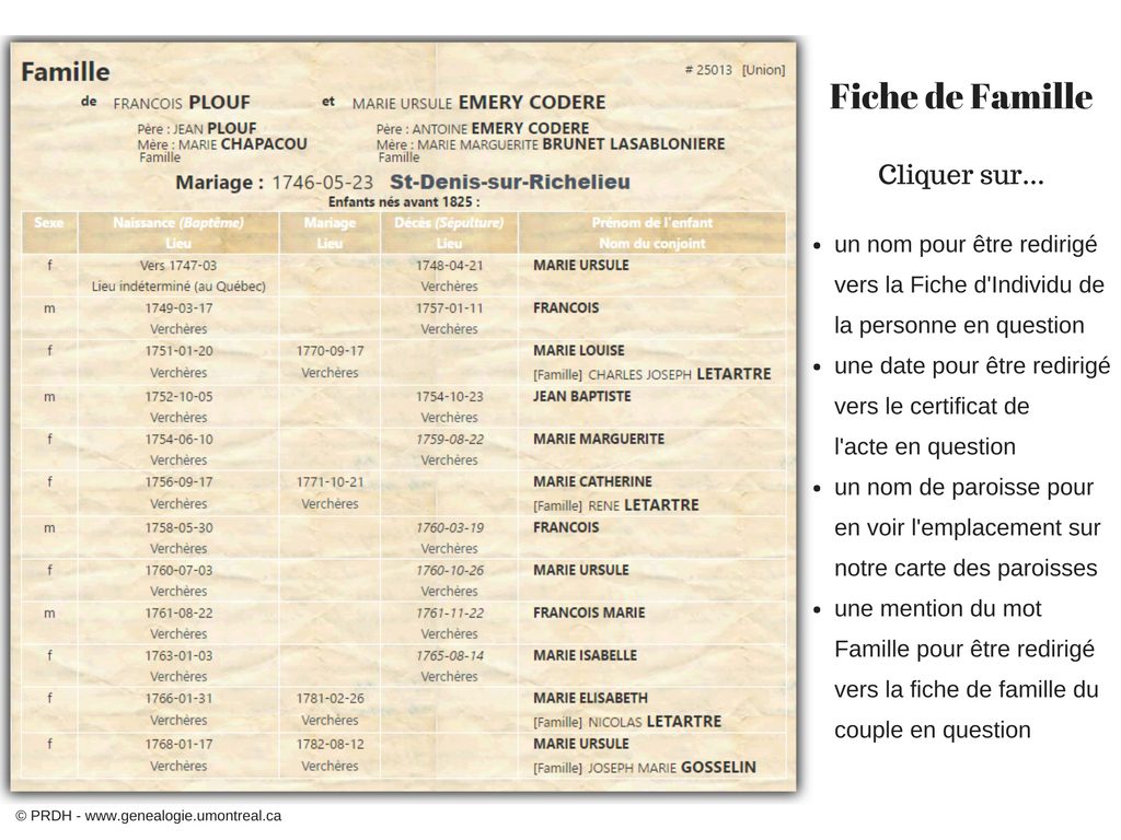 Fiche de famille contenant des mariages du Québec provenant de PRDH-IGD
