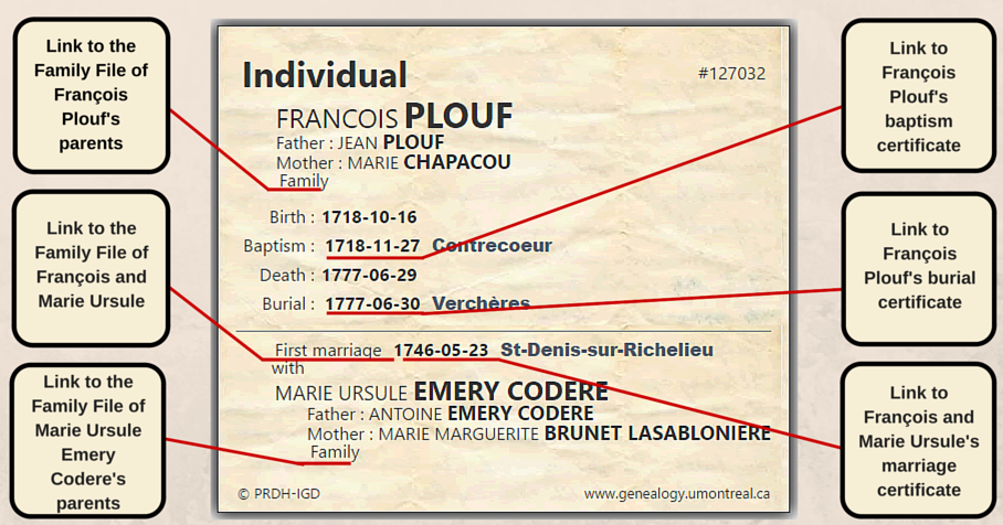 PRDH-IGD individual file containing an individual's burial details based on Quebec death records