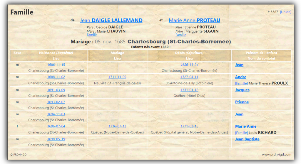 Fiche de famille PRDH de Jean Daigle L'Allemand et de Marie Anne Proteau